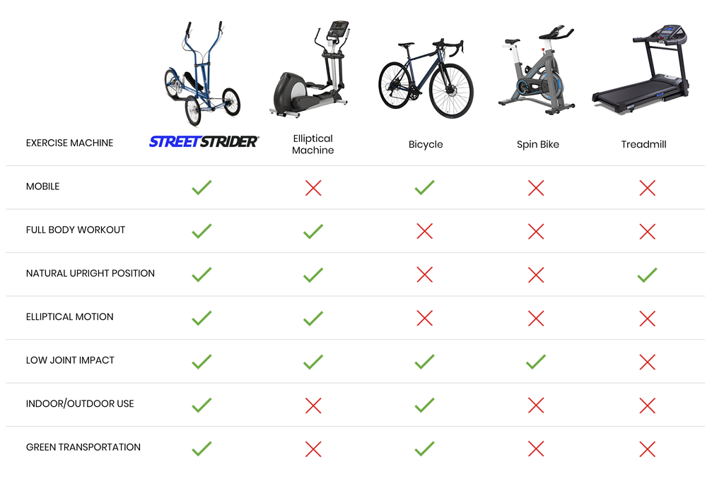 Mobile elliptical discount bike
